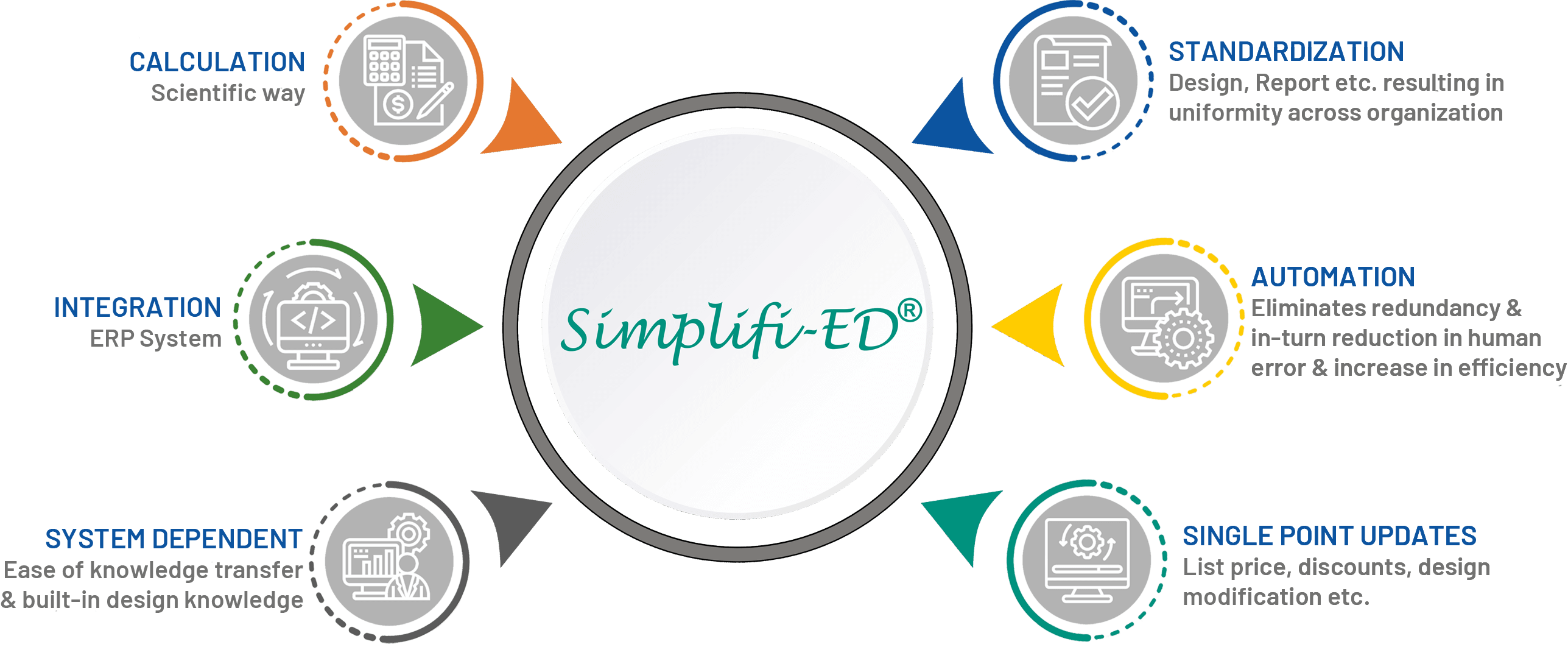 Simplifi-ED