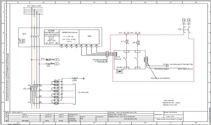 ICONIC | Estimation and Engineering Software Solution for LV Switchboards